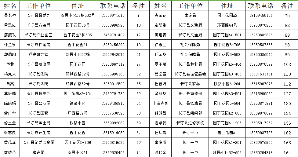 新民社区在职党员进社区花名册 - 新民社区 - P